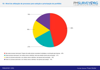 19 - Nível de utilização de processo para seleção e priorização do portfólio
PMSURVEY.ORG Founder Sponsor: Project Builder
 