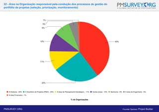 22 - Área na Organização responsável pela condução dos processos de gestão do
portfólio de projetos (seleção, priorização, monitoramento)
% de Organizações
PMSURVEY.ORG Founder Sponsor: Project Builder
 