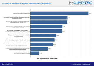 23 - Práticas de Gestão de Portfólio utilizadas pelas Organizações
% de Organizações que citaram o item
PMSURVEY.ORG Founder Sponsor: Project Builder
 