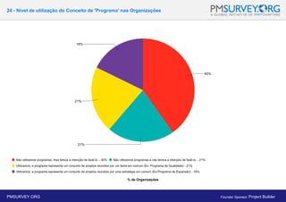 24 - Nível de utilização do Conceito de 'Programa' nas Organizações
% de Organizações
PMSURVEY.ORG Founder Sponsor: Project Builder
 