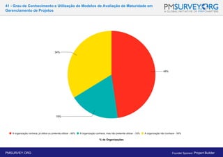 41 - Grau de Conhecimento e Utilização de Modelos de Avaliação de Maturidade em
Gerenciamento de Projetos
% de Organizações
PMSURVEY.ORG Founder Sponsor: Project Builder
 