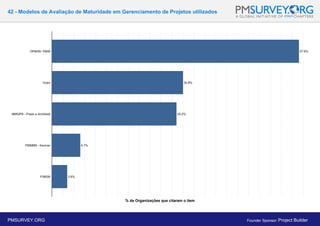 42 - Modelos de Avaliação de Maturidade em Gerenciamento de Projetos utilizados
% de Organizações que citaram o item
PMSURVEY.ORG Founder Sponsor: Project Builder
 