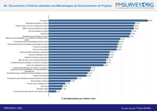 48 - Documentos e Práticas utilizadas nas Metodologias de Gerenciamento de Projetos
% de Organizações que citaram o item
PMSURVEY.ORG Founder Sponsor: Project Builder
 