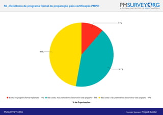 56 - Existência de programa formal de preparação para certificação PMP®
% de Organizações
PMSURVEY.ORG Founder Sponsor: Project Builder
 