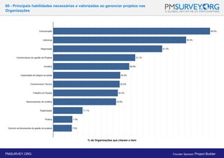 60 - Principais habilidades necessárias e valorizadas ao gerenciar projetos nas
Organizações
% de Organizações que citaram o item
PMSURVEY.ORG Founder Sponsor: Project Builder
 