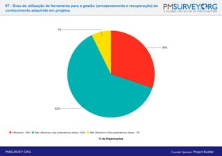 67 - Grau de utilização de ferramenta para a gestão (armazenamento e recuperação) do
conhecimento adquirido em projetos
% de Organizações
PMSURVEY.ORG Founder Sponsor: Project Builder
 