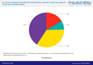 68 - Grau de utilização de bonificação financeira para o gerente e equipe do projeto em
função dos resultados obtidos
% de Organizações
PMSURVEY.ORG Founder Sponsor: Project Builder
 