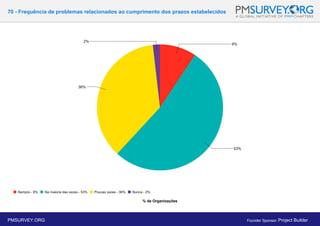 70 - Frequência de problemas relacionados ao cumprimento dos prazos estabelecidos
% de Organizações
PMSURVEY.ORG Founder Sponsor: Project Builder
 
