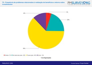 75 - Frequência de problemas relacionados à realização de benefícios e retorno sobre
investimentos
% de Organizações
PMSURVEY.ORG Founder Sponsor: Project Builder
 