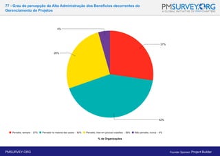 77 - Grau de percepção da Alta Administração dos Benefícios decorrentes do
Gerenciamento de Projetos
% de Organizações
PMSURVEY.ORG Founder Sponsor: Project Builder
 