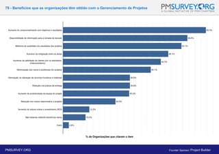 79 - Benefícios que as organizações têm obtido com o Gerenciamento de Projetos
% de Organizações que citaram o item
PMSURVEY.ORG Founder Sponsor: Project Builder
 