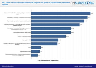 80 - Temas na área de Gerenciamento de Projetos nos quais as Organizações pretendem
investir
% de Organizações que citaram o item
PMSURVEY.ORG Founder Sponsor: Project Builder
 
