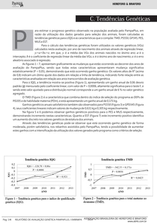 C. Tendências Genéticas
___________
Pág: 14 RELATÓRIO DE AVALIAÇÃO GENÉTICA PAMPAPLUS / EMBRAPA 2014ASSOCIAÇÃO BRASILEIRA DE HEREFORD E BRAFORD
www.abhb.com.br
ara estimar o progresso genético observado na população avaliada pelo PampaPlus, em
razão da utilização dos dados gerados para seleção dos animais, foram calculadas as
tendências genéticas para o IQG e as características que o compõe: TMD, PS550, GP345, PES,
MUS e EST.
Para o cálculo das tendências genéticas foram utilizados os valores genéticos (VGs)
calculados nesta avaliação, por ano de nascimento dos animais através de regressão linear,
yi=a+bxi+e yi a, em que, é a média das VGs dos animais nascidos no iésimo ano; é o
intercepto; é o coeficiente de regressão linear da média das VGs; é o iésimo ano de nascimento; é o errob xi ei
aleatório associado à regressão.
As figuras 1 – 7, apresentam graficamente as mudanças que estão ocorrendo ao decorrer dos anos de
avaliação do PampaPlus, sendo que todas estas características apresentaram mudança significativa
estatisticamente (P < 0,05), demonstrando que está ocorrendo ganho genético. Os valores altos de R² (acima
de 0,8) indicam um ótimo ajuste dos dados em relação a linha de tendência, indicando forte relação entre as
características analisadas em relação aos anos transcorridos de avaliação genética.
Para o IQG, a tendência mostra-se positiva (Figura 1), apresentando um ganho anual de 0,06 desvio
padrão ( ) mensurado pelo coeficiente linear, com valor de P = 0,0006, altamente significativa para o teste F, es
sendo este valor ajustado para a distribuição normal corresponde a um ganho anual de 6 % no valor genético
agregado.
O TMD (Figura 2) é a característica que combina dentro do índice de seleção do programa as DEPs de
PD205 e de habilidade materna (PDm), e está apresentando um ganho anual de 0,171 kg.
Ganhos genéticos anuais satisfatórios também são observados para PS550 (Figura 3) e GPD345 (Figura
4), seus coeficientes lineares indicam valores de mudança de 0,631 kg e 0,305 kg respectivamente.
Na figura 5 e 6 podemos observar ganhos genéticos positivos para o PES e MUS respectivamente,
demonstrando incremento nestas características. Quanto a EST (Figura 7) este incremento positivo identifica
um aumento discreto nos valores genéticos de estatura dos animais.
Através das tendências genéticas pode-se observar que está ocorrendo ganho genético de forma
moderada, porém satisfatória, nos rebanhos assistidos pelo PampaPlus, tendo a possibilidade de aumentar
estes ganhos com a intensificação da utilização dos valores gerados pelo programa como critérios de seleção.
P
 
