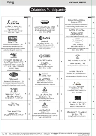 BRAFHEREBRAFHERE
Criatórios Participantes
___________
Pág: 20 RELATÓRIO DE AVALIAÇÃO GENÉTICA PAMPAPLUS / EMBRAPA 2014ASSOCIAÇÃO BRASILEIRA DE HEREFORD E BRAFORD
www.abhb.com.br
MÃE RAINHA
Lages / SC
www.fazendamaerainha.com.br
contato@fazendamaerainha.com.br
5549 3225 1138
CABANHA ACEGUÁ
Aceguá / RS
www.facebook.com/cabanhaacegua.cabanhaacegua
cabanhaacegua@hotmail.com
NOSSA SENHORA
AUXILIADORA
Palmas, Bagé / RS
p.gonzalezbrasil@hotmail.com
P.A.P. NAMUR
São Gabriel / RS
matheusssoplidoro@hotmail.com
5555 3232-2736
ESTÂNCIA AURORA
Uruguaiana / RS
www.estanciaurora.com.br
5555 3412 3985
BELAVISTA
Santana do Livramento / RS
estbolso@sgnet-rs.com.br
www.estanciabelavista.com
estanciabelavista@hotmail.com.br
ESTÂNCIA DO BOLSO
Santa Margarida do Sul /RS
estbolso@sgnet-rs.com.br
5555 3232 1561 / 9972 2810
55 9977 2404
(Francisco Geraldo)
CARCÁVIO
Santana do Livramento / RS
www.estanciacarcavio.com.br
contato@estanciacarcavio.com.br
CERRO DO OURO
São Gabriel / RS
tita@sgnet-rs.com.br
DIVISA
Alegrete / RS
DON ANGÉLICO
Herval / RS
chuy@provesul.com.br
AGROPECUÁRIA DOM VITOR
Santa Vitória do Palmar /RS
jacquesleston@hotmail.com
5553 9958 37 64
Cachoeira do Sul / RS
www.fazendasirapua.com.br
contato@fazendasirapua.com.br
5551 3724 1110
AGROPECUÁRIA
ITAVERÁ
Uruguaiana / RS
elizabethmf@msn.com
5555 3412 14 26
LA VICTÓRIA
Cerro Largo / Uruguai
www.lavictoria.com.uy
martingil@lavictoria.com.uy
LUZ DE SÃO JOÃO
São Gabriel / RS
www.luzdesaojoao.com.br
5555 9954 4030
PAP PEDRAS BRANCAS
Dom Pedrito / RS
cabanhapedrasbrancas@yahoo.com.br
PEDRA GRANDE
Santana do Livramento / RS
pedragrande@v-expressa.com.br
ESTÂNCIA AURORA
Uruguaiana / RS
www.estanciaurora.com.br
5555 34123985
PECUÁRIA PONTEZUELA
Lavras do Sul / RS
www.pontezuela.com
SÃO BENTO DO VERDE
São Sepé / RS
landy.lenz@hotmail.com
BRAFHERE
X X
X
X X
X
X
X X
X
X X
X
IRAPUÁ
X
X X
X X
X X
X
XX
X
X
X
X
X
 