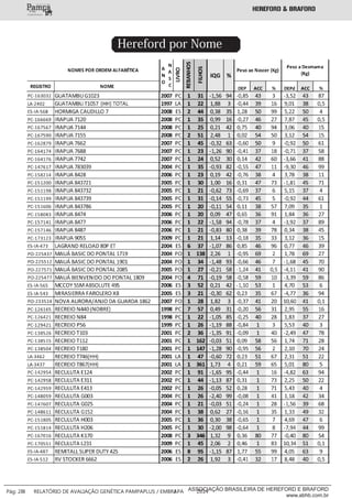 Hereford por Nome
___________
Pág: 28 RELATÓRIO DE AVALIAÇÃO GENÉTICA PAMPAPLUS / EMBRAPA 2014ASSOCIAÇÃO BRASILEIRA DE HEREFORD E BRAFORD
www.abhb.com.br
 