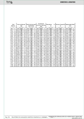 ___________
Pág: 35 RELATÓRIO DE AVALIAÇÃO GENÉTICA PAMPAPLUS / EMBRAPA 2014ASSOCIAÇÃO BRASILEIRA DE HEREFORD E BRAFORD
www.abhb.com.br
 