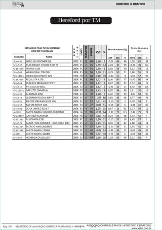 Hereford por TM
___________
Pág: 36 RELATÓRIO DE AVALIAÇÃO GENÉTICA PAMPAPLUS / EMBRAPA 2014ASSOCIAÇÃO BRASILEIRA DE HEREFORD E BRAFORD
www.abhb.com.br
 