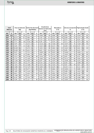 ___________
Pág: 37 RELATÓRIO DE AVALIAÇÃO GENÉTICA PAMPAPLUS / EMBRAPA 2014ASSOCIAÇÃO BRASILEIRA DE HEREFORD E BRAFORD
www.abhb.com.br
 