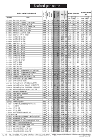 ___________
Pág: 48 RELATÓRIO DE AVALIAÇÃO GENÉTICA PAMPAPLUS / EMBRAPA 2014ASSOCIAÇÃO BRASILEIRA DE HEREFORD E BRAFORD
www.abhb.com.br
Braford por nome
 