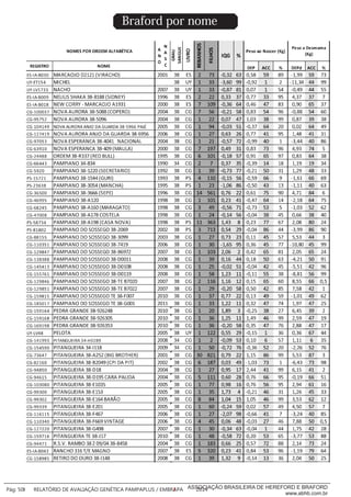Braford por nome
___________
Pág: 50 RELATÓRIO DE AVALIAÇÃO GENÉTICA PAMPAPLUS / EMBRAPA 2014ASSOCIAÇÃO BRASILEIRA DE HEREFORD E BRAFORD
www.abhb.com.br
 