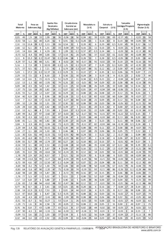 ___________
Pág: 53 RELATÓRIO DE AVALIAÇÃO GENÉTICA PAMPAPLUS / EMBRAPA 2014ASSOCIAÇÃO BRASILEIRA DE HEREFORD E BRAFORD
www.abhb.com.br
 