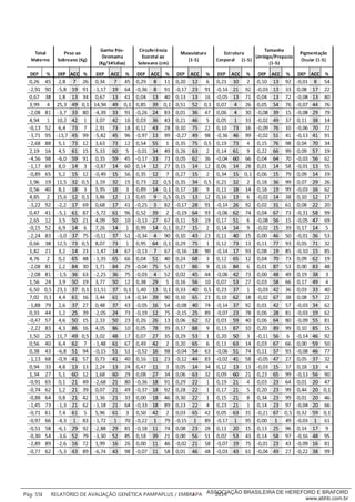 ___________
Pág: 55 RELATÓRIO DE AVALIAÇÃO GENÉTICA PAMPAPLUS / EMBRAPA 2014ASSOCIAÇÃO BRASILEIRA DE HEREFORD E BRAFORD
www.abhb.com.br
 