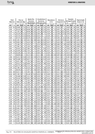 ___________
Pág: 57 RELATÓRIO DE AVALIAÇÃO GENÉTICA PAMPAPLUS / EMBRAPA 2014ASSOCIAÇÃO BRASILEIRA DE HEREFORD E BRAFORD
www.abhb.com.br
 