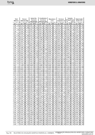 ___________
Pág: 59 RELATÓRIO DE AVALIAÇÃO GENÉTICA PAMPAPLUS / EMBRAPA 2014ASSOCIAÇÃO BRASILEIRA DE HEREFORD E BRAFORD
www.abhb.com.br
 