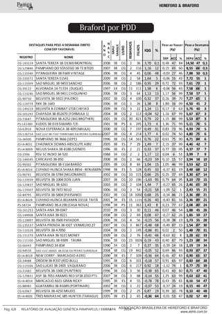 ___________
Pág: 62 RELATÓRIO DE AVALIAÇÃO GENÉTICA PAMPAPLUS / EMBRAPA 2014ASSOCIAÇÃO BRASILEIRA DE HEREFORD E BRAFORD
www.abhb.com.br
Braford por PDD
 