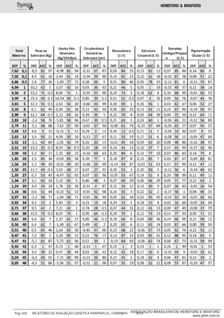 ___________
Pág: 65 RELATÓRIO DE AVALIAÇÃO GENÉTICA PAMPAPLUS / EMBRAPA 2014ASSOCIAÇÃO BRASILEIRA DE HEREFORD E BRAFORD
www.abhb.com.br
 