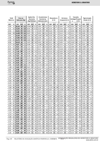 ___________
Pág: 67 RELATÓRIO DE AVALIAÇÃO GENÉTICA PAMPAPLUS / EMBRAPA 2014ASSOCIAÇÃO BRASILEIRA DE HEREFORD E BRAFORD
www.abhb.com.br
 