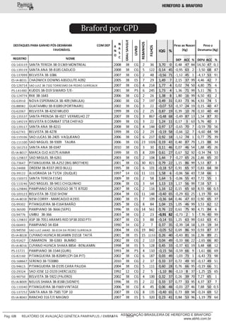 ___________
Pág: 68 RELATÓRIO DE AVALIAÇÃO GENÉTICA PAMPAPLUS / EMBRAPA 2014ASSOCIAÇÃO BRASILEIRA DE HEREFORD E BRAFORD
www.abhb.com.br
Braford por GPD
 