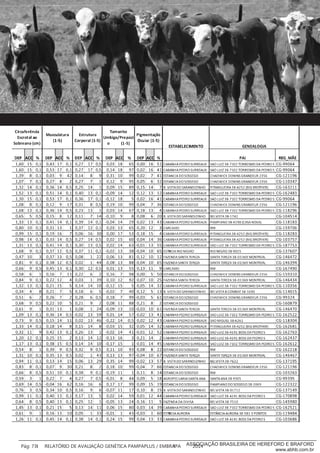 ___________
Pág: 73 RELATÓRIO DE AVALIAÇÃO GENÉTICA PAMPAPLUS / EMBRAPA 2014ASSOCIAÇÃO BRASILEIRA DE HEREFORD E BRAFORD
www.abhb.com.br
 