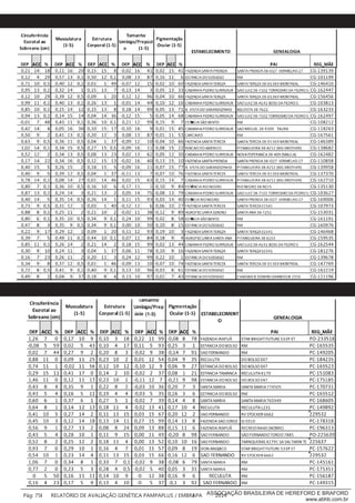 ___________
Pág: 75 RELATÓRIO DE AVALIAÇÃO GENÉTICA PAMPAPLUS / EMBRAPA 2014ASSOCIAÇÃO BRASILEIRA DE HEREFORD E BRAFORD
www.abhb.com.br
(1-5)
 