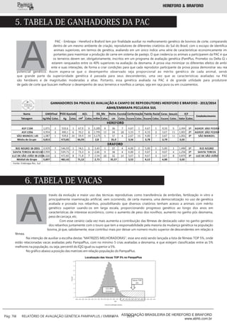 6. TABELA DE VACAS
___________
Pág: 76 RELATÓRIO DE AVALIAÇÃO GENÉTICA PAMPAPLUS / EMBRAPA 2014ASSOCIAÇÃO BRASILEIRA DE HEREFORD E BRAFORD
www.abhb.com.br
través da evolução e maior uso das técnicas reprodutivas como transferência de embriões, fertilização in vitro e
principalmente inseminação artificial, vem ocorrendo, de certa maneira, uma democratização no uso de genética
avaliada e provada nos rebanhos, possibilitando que diversos criatórios tenham acesso a animais com mérito
genético superior usando-os em larga escala, proporcionando progresso genético ao longo dos anos em
características de interesse econômico, como o aumento de peso dos novilhos, aumento no ganho pós desmama,
peso de carcaça, etc.
Com esse cenário cada vez mais aumenta a contribuição das fêmeas de destacado valor no ganho genético
dos rebanhos juntamente com o touro que tem a responsabilidade pela maioria da mudança genética na população
bovina, já que, sabidamente, esse contribui mais por deixar um número muito superior de descendentes em relação à
fêmea.
Na intenção de auxiliar a escolha destas “MATRIZES MELHORADORAS”, esse ano está sendo lançada a lista de fêmeas TOP 5%, onde
estão relacionadas vacas avaliadas pelo PampaPlus, com no mínimo 5 crias avaliadas a desmama, e que estejam classificadas entre as 5%
melhores na população, ou seja, percentil do IQG igual ou superior a 5%.
No gráfico abaixo a posição das matrizes em relação população do PampaPlus.
A
5. TABELA DE GANHADORES DA PAC
A
PAC - Embrapa - Hereford e Braford tem por finalidade auxiliar no melhoramento genético de bovinos de corte, comparando
dentro de um mesmo ambiente de criação, reprodutores de diferentes criatórios do Sul do Brasil, com o escopo de identificar
animais superiores, em termos de genética, avaliando em um único índice uma série de características economicamente im-
portantes para maximizar a produção de carne em sistema de pastejo. O que credencia os animais a participarem da PAC é que
os terneiros devem ser, obrigatoriamente, inscritos em um programa de avaliação genética (PamPlus, Promebo ou Delta G) e
estarem ranqueados entre os 40% superiores na avaliação da desmama. A prova visa minimizar os diferentes efeitos de ambi-
ente e suas interações, de forma a criar condições para que cada reprodutor participante da prova possa demonstrar seu rea
potencial genético. Assim espera-se que o desempenho observado seja proporcional ao mérito genético de cada animal, sendo
que grande parte da superioridade genética é passada para seus descendentes, uma vez que as características avaliadas na PAC
são herdáveis e de magnitudes moderadas a altas. Portanto, essa genética avaliada na PAC é de grande utilidade para produtores
de gado de corte que buscam melhorar o desempenho de seus terneiros e novilhos a campo, seja em raça pura ou em cruzamentos.
 