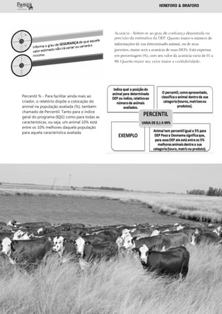 Percentil % - Para facilitar ainda mais ao
criador, o relatório dispõe a colocação do
animal na população avaliada (%), também
chamado de Percentil. Tanto para o índice
geral do programa (IQG) como para todas as
características, ou seja, um animal 10% está
entre os 10% melhores daquela população
para aquela característica avaliada.
 