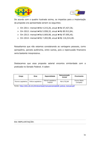 De acordo com o quadro ilustrado acima, os impactos para a implantação
da proposta ora apresentada seriam os seguintes:

     Em 2011: mensal ►R$ 4.215,26, anual ►R$ 67,427,36;
     Em 2012: mensal ►R$ 5.058,32, anual ►R$ 80.912,84;
     Em 2013: mensal ►R$ 6.069,98, anual ►R$ 97.095,40;
     Em 2014: mensal ►R$ 7.283,98, anual ►R$ 116,514,48.



Ressaltamos que não estamos considerando as vantagens pessoais, como
qüinqüênio, parcela autônoma, entre outras, pois a repercussão financeira
seria bastante inexpressiva.




Destacamos que essa proposta salarial encontra similaridade com a
praticada no Senado Federal. A saber:

Cargo Área Especialidade

                                                                   Remuneração
      Cargo                 Área             Especialidade                        Provimento
                                                                      Inicial

                                            Policial Legislativo                  Ensino Médio
Técnico Legislativo   Polícia Legislativa                           R$ 6.722,68
                                                  Federal                          Completo

Fonte: http://201.20.19.254/download/manuais/senado08_policia_manual.pdf




DA IMPLANTAÇÃO:




                                                                                                 55
 
