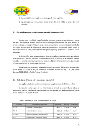 c) Isonomia de remuneração entre os cargos de nível superior;

         d) Aproximação da remuneração entre cargos de nível médio e cargos de nível
            superior.



3.1 – Em relação aos valores praticados por outros órgãos de referência



         Considerando a realidade específica de Pernambuco, percebe-se que o Estado é ponta
de lança no Nordeste, motivo pelo qual possui condição diferenciada. Em igual medida o
crescimento econômico previsto para os próximos anos, implica em aumento da arrecadação
do Estado, por um lado, e aumento de preços ao consumidor, motivo pelo qual é mister o
desenvolvimento de uma política de remuneração que proteja o servidor da perda do poder
aquisitivo.

       Neste sentido, após pesquisa quanto à remuneração em outros órgãos, percebe-se
que uma política voltada a manter os melhores quadros na Instituição e manter o padrão
elevado, no cenário nacional, requere uma aproximação às melhores referencias, ou seja, de
órgãos que dispõem de um prestígio correlato.

         Utilizamos como parâmetro, para os pleitos apresentados o TCE-BA, com remuneração
inicial de R$ 14.014,12, o TCU, R$ 14.128,20, Ministério do Trabalho R$ 13.067,00, Banco
Central, R$ 12.413,68, e Polícia Federal 13.368,68.



3.2 – Redução da diferença entre o menor e o maior nível

          Nos órgãos estudados, também verificamos a relação entre o nível inicial e o final.

       No tocante à diferença entre o nível inicial e o final, o nosso Tribunal adota o
incremento, da faixa inicial à final, da ordem de 91%. Na tabela acima podemos observar que a
maior diferença é da ordem de 66%.



          Tabela 1: remuneração inicial, final e incremento de cargos

      TC/Estado                 Nomenclatura dos cargos            Nível inicial    Nível final   Incremento*

TCE-BA                Auditor de Controle Externo                       14.014,12   14.736,39        5,1%

TCE-PB                Auditor das Contas Públicas                        6.592,00   10.985,17       66,6%

TCE-MA                Auditor Estadual de Controle Externo               9.807,69   12.906,01       31,6%

TCU                   Auditor Federal do Controle Externo               14.128,20   20.810,84       47,3%



                                                                                                            7
 
