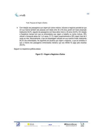 102




                 Fonte: Pesquisa de Origem e Destino


   •   Com relação aos passageiros que viajam por outros motivos, inclusive a negócios percebe-se que
       em sua maioria também são pessoas com idade entre 30 e 50 anos, porém em maior proporção
       totalizando 54,4%, seguido de passageiros com faixa etária menor a 30 anos (34,0%). Em relação
       a freqüência mensal com que os entrevistados que viajam a trabalho ou outros motivos, 55%
       utilizam o transporte aéreo de 1 a 4 vezes, 31,1% viajam ocasionalmente e 30% viajam mais de 5
       vezes ao mês. Adicionalmente, o tipo de hospedagem utilizado em sua maioria é hotel, totalizando
       64,2% dos entrevistados. No segmento de usuários que viajam a negócios, o que se constatou é
       que a maioria dos passageiros entrevistados declarou que seu bilhete foi pago pela empresa
       (49,3%).

Seguem os respectivos gráficos abaixo:

                                Figura 12 – Viagem a Negócios e Outros




                                                       CELP
                                         Consultoria Técnica Comercial Ltda
 