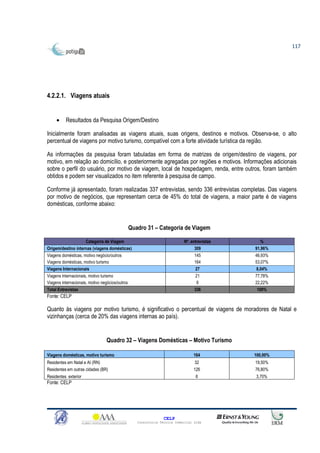 117




4.2.2.1. Viagens atuais


     •    Resultados da Pesquisa Origem/Destino

Inicialmente foram analisadas as viagens atuais, suas origens, destinos e motivos. Observa-se, o alto
percentual de viagens por motivo turismo, compatível com a forte atividade turística da região.

As informações da pesquisa foram tabuladas em forma de matrizes de origem/destino de viagens, por
motivo, em relação ao domicílio, e posteriormente agregadas por regiões e motivos. Informações adicionais
sobre o perfil do usuário, por motivo de viagem, local de hospedagem, renda, entre outros, foram também
obtidos e podem ser visualizados no item referente à pesquisa de campo.

Conforme já apresentado, foram realizadas 337 entrevistas, sendo 336 entrevistas completas. Das viagens
por motivo de negócios, que representam cerca de 45% do total de viagens, a maior parte é de viagens
domésticas, conforme abaixo:


                                            Quadro 31 – Categoria de Viagem

                      Categoria de Viagem                                Nº. entrevistas      %
Origem/destino internas (viagens domésticas)                                   309         91,96%
Viagens domésticas, motivo negócio/outros                                      145         46,93%
Viagens domésticas, motivo turismo                                             164         53,07%
Viagens Internacionais                                                         27          8,04%
Viagens internacionais, motivo turismo                                         21          77,78%
Viagens internacionais, motivo negócios/outros                                  6          22,22%
Total Entrevistas                                                              336          100%
Fonte: CELP

Quanto às viagens por motivo turismo, é significativo o percentual de viagens de moradores de Natal e
vizinhanças (cerca de 20% das viagens internas ao país).


                                Quadro 32 – Viagens Domésticas – Motivo Turismo

Viagens domésticas, motivo turismo                                            164          100,00%
Residentes em Natal e AI (RN)                                                 32           19,50%
Residentes em outras cidades (BR)                                             126          76,80%
Residentes exterior                                                             6          3,70%
Fonte: CELP




                                                               CELP
                                                 Consultoria Técnica Comercial Ltda
 