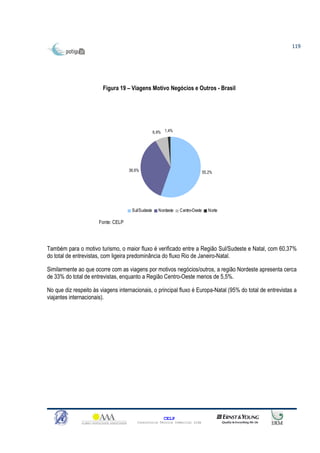 119




                        Figura 19 – Viagens Motivo Negócios e Outros - Brasil




                                                   6,9% 1,4%




                                    36,6%                                      55,2%




                                     Sul/Sudeste     Nordeste   Centro-Oeste      Norte

                      Fonte: CELP




Também para o motivo turismo, o maior fluxo é verificado entre a Região Sul/Sudeste e Natal, com 60,37%
do total de entrevistas, com ligeira predominância do fluxo Rio de Janeiro-Natal.

Similarmente ao que ocorre com as viagens por motivos negócios/outros, a região Nordeste apresenta cerca
de 33% do total de entrevistas, enquanto a Região Centro-Oeste menos de 5,5%.

No que diz respeito às viagens internacionais, o principal fluxo é Europa-Natal (95% do total de entrevistas a
viajantes internacionais).




                                                       CELP
                                        Consultoria Técnica Comercial Ltda
 