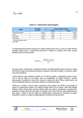 124




                                   Quadro 37 – Viagens Natal e Demais Regiões

                                          Valor médio                              Faixa de variação % viagens
                Regiões
                                           % Viagens                      Mínimo                           Máximo
 Nordeste(exceto Natal)                                 36,60%            28,71%                                    44,39%
 Norte                                                  1,40%              0,00%                                    3,28%
 Sul/Sudeste                                            55,20%            47,08%                                    63,26%
 Centro-Oeste                                           6,90%              2,77%                                    11,03%
 * intervalo de confiança de 95%
Fonte: CELP




O modelo gravitacional clássico considera que o total de viagens entre a zona i e a zona n é função direta da
população dessas zonas, e inversamente proporcional à distância ao quadrado entre estas, conceito
adaptado a partir da lei da gravidade.



                                                            K ( popi × popn )
                                          Viagensi −n =
                                                                  TV 2



No caso presente, considerou-se a população de Natal e das regiões definidas pelas macrozonas; relação
entre PIB per capita como referência de tamanho e potencial do mercado de viagens; e o tempo de viagem
como próxi de distância.

A variável PIB per capita, adotada no modelo, tem a função de explicitar a desigualdade regional. Quanto
maior o PIB per capita de uma região, maior sua probabilidade de oferecer produtos e serviços
especializados e empresas de maior porte, enquanto na região com menor PIB per capita haveria uma
menor probabilidade deste tipo, e até mesmo restrições de mercado de trabalho.

Verificou-se, no entanto, que esta variável, agrupada de forma regional, não refletiria a concentração de
viagens em determinadas cidades, como Manaus (Região Norte), Rio de Janeiro e São Paulo (Região
Sudeste), Brasília (Centro-Oeste), tendo-se definido utilizar esta variável, considerados os grandes pólos
geradores de viagens dentro de cada região. Foi adotado, como valor do PIB per capita representativo de
cada região, a média do PIB per capita das cidades/capitais, ponderada pelo percentual de viagens
produzidas na cidade i em relação às viagens geradas na macrozona da qual faz parte.




                                                          CELP
                                           Consultoria Técnica Comercial Ltda
 
