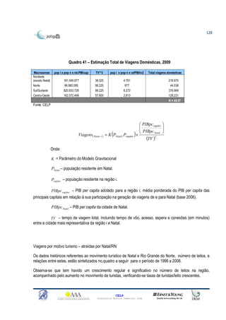 128




                             Quadro 41 – Estimação Total de Viagens Domésticas, 2009

 Macrozonas       pop i x pop n x rel.PIB/cap     TV**2         pop i x pop n x relPIB/tv2   Total viagens domésticas
Nordeste
(exceto Natal)           181.049.977              38.025                   4.761                            216.970
Norte                    96.980.085               99.225                    977                              44.538
Sul/Sudeste              820.833.726              99.225                   8.272                            376.969
Centro-Oeste             162.072.499              57.600                   2.813                            128.221
                                                                                                            K = 45,57
Fonte: CELP




                                                                                       PIBpc regiãoi   
                                                                                                       
                                                                                       PIBpc           
                                                            = K (PNatal× Pregiãoi ) ×
                                                                                              Natal    
                                     Viagens( Natal − i )
                                                                                          (TV )2
                 Onde:

                 K = Parâmetro do Modelo Gravitacional

                 PNatal – população residente em Natal.

                 Pregiãoi – população residente na região i.

                 PIBpc regiãoi – PIB per capita adotado para a região i, média ponderada do PIB per capita das
principais capitais em relação à sua participação na geração de viagens de e para Natal (base 2006).

                 PIBpc Natal – PIB per capita da cidade de Natal.

           TV – tempo de viagem total, incluindo tempo de vôo, acesso, espera e conexões (em minutos)
entre a cidade mais representativa da região i e Natal.




Viagens por motivo turismo – atraídas por Natal/RN

Os dados históricos referentes ao movimento turístico de Natal e Rio Grande do Norte, número de leitos, e
relações entre estes, estão sintetizados no,quadro a seguir para o período de 1996 a 2008.

Observa-se que tem havido um crescimento regular e significativo no número de leitos na região,
acompanhado pelo aumento no movimento de turistas, verificando-se taxas de turistas/leito crescentes.



                                                                    CELP
                                                   Consultoria Técnica Comercial Ltda
 