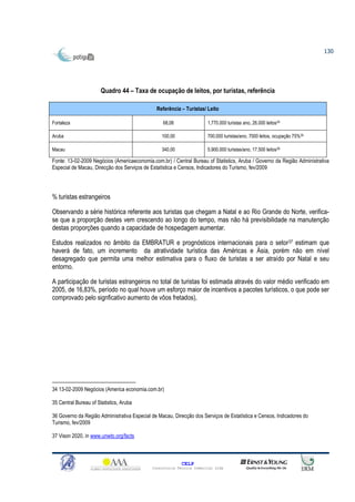 130




                       Quadro 44 – Taxa de ocupação de leitos, por turistas, referência

                                               Referência – Turistas/ Leito

Fortaleza                                         68,08                1,770.000 turistas ano, 26.000 leitos34

Aruba                                            100,00                700.000 turistas/ano, 7000 leitos, ocupação 75%35

Macau                                            340,00                5.900.000 turistas/ano, 17.500 leitos36

Fonte: 13-02-2009 Negócios (Americaeconomia.com.br) / Central Bureau of Statistics, Aruba / Governo da Região Administrativa
Especial de Macau, Direcção dos Serviços de Estatística e Censos, Indicadores do Turismo, fev/2009




% turistas estrangeiros

Observando a série histórica referente aos turistas que chegam a Natal e ao Rio Grande do Norte, verifica-
se que a proporção destes vem crescendo ao longo do tempo, mas não há previsibilidade na manutenção
destas proporções quando a capacidade de hospedagem aumentar.

Estudos realizados no âmbito da EMBRATUR e prognósticos internacionais para o setor37 estimam que
haverá de fato, um incremento da atratividade turística das Américas e Ásia, porém não em nível
desagregado que permita uma melhor estimativa para o fluxo de turistas a ser atraído por Natal e seu
entorno.

A participação de turistas estrangeiros no total de turistas foi estimada através do valor médio verificado em
2005, de 16,83%, período no qual houve um esforço maior de incentivos a pacotes turísticos, o que pode ser
comprovado pelo signficativo aumento de vôos fretados),




34 13-02-2009 Negócios (America economia.com.br)

35 Central Bureau of Statistics, Aruba

36 Governo da Região Administrativa Especial de Macau, Direcção dos Serviços de Estatística e Censos, Indicadores do
Turismo, fev/2009

37 Vison 2020, in www.unwto.org/facts



                                                           CELP
                                             Consultoria Técnica Comercial Ltda
 