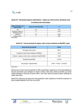 132




Quadro 46 – Informações pesquisa origem/destino – viagens por motivo turismo, domésticas, local
                                             de residência dos entrevistados

Viagens domesticas, por
                                         Número de entrevistas (O/D)                                 %
    motivo turismo
           Total                                      164                                           100%
 Residentes em Natal e AI                               32                                         19,51%
  Residentes em outras
       cidades,BR                                     126                                          76,83%
    Residentes exterior                                   6                                        3,66%
Fonte: CELP



          Quadro 47 – Taxa de produção de viagens, motivo turismo residentes em Natal/RN - inputs

                          Inputs para taxa de produção                                            Valores

                           Total viagens motivo turismo                                           665.570

          % viagens por motivo turismo, residentes em RN/Natal                                     19,51%

  Estimativa - viagens por motivo turismo, residentes em Natal/RN (2009)                          129.867

                           População (fevereiro/2009)                                             3.165.542


                     Taxa produção = viagens/habitante                                129.867 / 3.165.542 = 0,041025272

Fonte: CELP

Estima-se que no futuro haverá crescimento do PIB e renda familiar, implicando em maior disponibilidade de
recursos das familias para realização de viagens turísticas. Além disso, estima-se também que haverá
maiores facilidades e incentivos ao turismo interno, como maior oferta de pacotes turísticos, facilidades de
credito, entre outros.

Desta forma, estimou-se que haverá uma maior propensão a viajar, projetando um acréscimo progressivo na
taxa de viagens/habitante, de 30% até no ano 2030.




                                                               CELP
                                                 Consultoria Técnica Comercial Ltda
 