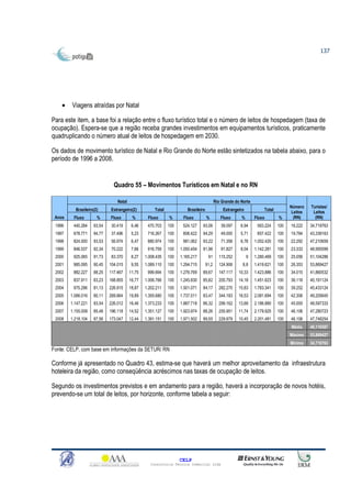 137




    •   Viagens atraídas por Natal

Para este item, a base foi a relação entre o fluxo turístico total e o número de leitos de hospedagem (taxa de
ocupação). Espera-se que a região receba grandes investimentos em equipamentos turísticos, praticamente
quadruplicando o número atual de leitos de hospedagem em 2030.

Os dados de movimento turístico de Natal e Rio Grande do Norte estão sintetizados na tabela abaixo, para o
período de 1996 a 2008.


                              Quadro 55 – Movimentos Turísticos em Natal e no RN

                                Natal                                                     Rio Grande do Norte
                                                                                                                                      Número    Turistas/
          Brasileiro(2)     Estrangeiro(2)           Total            Brasileiro              Estrangeiro               Total
                                                                                                                                       Leitos    Leitos
 Anos    Fluxo        %     Fluxo        %       Fluxo       %      Fluxo          %         Fluxo      %       Fluxo           %       (RN)      (RN)
 1996    440.284    93,54    30.419      6,46    470.703     100    524.127    93,06         39.097     6,94     563.224        100   16.222    34,719763
 1997    678.771    94,77    37.496      5,23    716.267     100    808.422    94,29         49.000     5,71     857.422        100   19.784    43,339163
 1998    824.000    93,53    56.974      6,47    880.974     100    981.062    93,22         71.358     6,78    1.052.420       100   22.292    47,210659
 1999    846.537    92,34    70.222      7,66    916.759     100   1.050.454   91,96         91.827     8,04    1.142.281       100   23.333    48,955599
 2000    925.065    91,73    83.370      8,27   1.008.435    100   1.165.217        91      115.252         9   1.280.469       100   25.056    51,104286
 2001    985.095    90,45   104.015      9,55   1.089.110    100   1.294.715       91,2     124.906      8,8    1.419.621       100   26.353    53,869427
 2002    882.227    88,25   117.467     11,75    999.694     100   1.276.769   89,67        147.117    10,33    1.423.886       100   34.015    41,860532
 2003    837.911    83,23   168.855     16,77   1.006.766    100   1.245.830   85,82        205.793    14,18    1.451.623       100   36.118    40,191124
 2004    975.296    81,13   226.915     18,87   1.202.211    100   1.501.071   84,17        282.270    15,83    1.783.341       100   39.252    45,433124
 2005   1.086.016   80,11   269.664     19,89   1.355.680    100   1.737.511   83,47        344.183    16,53    2.081.694       100   42.306    49,205645
 2006   1.147.221   83,54   226.012     16,46   1.373.233    100   1.887.718   86,32        299.162    13,68    2.186.880       100   45.000    48,597333
 2007   1.155.009   85,48   196.118     14,52   1.351.127    100   1.923.974   88,26        255.951    11,74    2.179.925       100   46.106    47,280723
 2008   1.218.104   87,56   173.047     12,44   1.391.151    100   1.971.502   89,55        229.979    10,45    2.201.481       100   46.106    47,748254
                                                                                                                                      Média     46,116587
                                                                                                                                      Máximo    53,869427
                                                                                                                                      Mínimo    34,719763
Fonte: CELP, com base em informações da SETUR/ RN

Conforme já apresentado no Quadro 43, estima-se que haverá um melhor aproveitamento da infraestrutura
hoteleira da região, como conseqüência acréscimos nas taxas de ocupação de leitos.

Segundo os investimentos previstos e em andamento para a região, haverá a incorporação de novos hotéis,
prevendo-se um total de leitos, por horizonte, conforme tabela a seguir:




                                                                   CELP
                                                   Consultoria Técnica Comercial Ltda
 