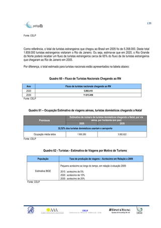 139



Fonte: CELP




Como referência, o total de turistas estrangeiros que chegou ao Brasil em 2005 foi de 5.358.000. Deste total
1.859.000 turistas estrangeiros visitaram o Rio de Janeiro. Ou seja, estima-se que em 2020, o Rio Grande
do Norte poderá receber um fluxo de turistas estrangeiros cerca de 65% do fluxo de de turistas estrangeiros
que chegaram ao Rio de Janeiro em 2005.

Por diferença, o total estimado para turistas nacionais estão apresentados na tabela abaixo:


                          Quadro 60 – Fluxo de Turistas Nacionais Chegando ao RN

  Ano                                  Fluxo de turistas nacionais chegando ao RN
  2020                                                    5.995.419
  2030                                                    11.013.456
Fonte: CELP



    Quadro 61 – Ocupação Estimativa de viagens aéreas, turistas domésticos chegando a Natal

                                           Estimativa de número de turistas domésticos chegando a Natal, por via
               Premissas                                      aérea, por horizonte (em pax)
                                                    2020                                 2030
                                 32,52% dos turistas domésticos usariam o aeroporto

         Ocupação média leitos                     1.950.280                              3.582.622
Fonte: CELP



                  Quadro 62 - Turistas - Estimativa de Viagens por Motivo de Turismo

              População                    Taxa de produção de viagens – Acréscimo em Relação a 2009

                                   Pequeno acréscimo ao longo do tempo, em relação à situação 2009:
          Estimativa IBGE          2015 : acréscimo de 5%
                                   2020 : acréscimo de 10%
                                   2030 : acréscimo de 20%
   Fonte: CELP




                                                         CELP
                                           Consultoria Técnica Comercial Ltda
 