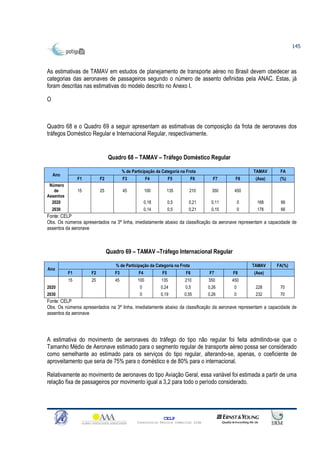 145



As estimativas de TAMAV em estudos de planejamento de transporte aéreo no Brasil devem obedecer as
categorias das aeronaves de passageiros segundo o número de assento definidas pela ANAC. Estas, já
foram descritas nas estimativas do modelo descrito no Anexo I.

O



Quadro 68 e o Quadro 69 a seguir apresentam as estimativas de composição da frota de aeronaves dos
tráfegos Doméstico Regular e Internacional Regular, respectivamente.


                               Quadro 68 – TAMAV – Tráfego Doméstico Regular

                                       % de Participação da Categoria na Frota                       TAMAV     FA
    Ano
                F1        F2           F3            F4          F5         F6        F7     F8       (Ass)    (%)
 Número
   de           15        25           45           100       135         210         350    450
Assentos
  2020                                              0,18         0,5      0,21       0,11        0    168      66
    2030                                            0,14         0,5      0,21       0,15        0    178      66
Fonte: CELP
Obs. Os números apresentados na 3ª linha, imediatamente abaixo da classificação da aeronave representam a capacidade de
assentos da aeronave



                               Quadro 69 – TAMAV –Tráfego Internacional Regular

                                  % de Participação da Categoria na Frota                            TAMAV    FA(%)
Ano
           F1        F2           F3           F4           F5          F6          F7      F8       (Ass)
           15        25           45           100         135          210         350     450
2020                                            0          0,24         0,5         0,26     0        228      70
2030                                            0          0,19         0,55        0,26     0        232      70
Fonte: CELP
Obs. Os números apresentados na 3ª linha, imediatamente abaixo da classificação da aeronave representam a capacidade de
assentos da aeronave




A estimativa do movimento de aeronaves do tráfego do tipo não regular foi feita admitindo-se que o
Tamanho Médio de Aeronave estimado para o segmento regular de transporte aéreo possa ser considerado
como semelhante ao estimado para os serviços do tipo regular, alterando-se, apenas, o coeficiente de
aproveitamento que seria de 75% para o doméstico e de 80% para o internacional.

Relativamente ao movimento de aeronaves do tipo Aviação Geral, essa variável foi estimada a partir de uma
relação fixa de passageiros por movimento igual a 3,2 para todo o período considerado.




                                                             CELP
                                               Consultoria Técnica Comercial Ltda
 