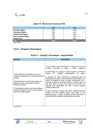 148




                                    Quadro 70 – Movimento de Aeronaves (P+D)

                                                                      2020                               2030
Doméstico Regular                                                    25.247                             37.937
Internacional Regular                                                2.052                              3.705
Doméstico Não Regular                                                2.867                              4.839
Internacional Não Regular                                            4.190                              7.565
Aviação Geral                                                        3.987                              6.664
Total                                                                38.343                             60.710
Fonte: CELP



4.2.2.9. Vantagens e Desvantagens


                                Quadro 71 – Vantagens e Desvantagens – Segundo Modelo

Vantagens                                                                            Desvantagens



                                                          1) Erro amostral, indicando percentuais da ordem de 8% para os
                                                          resultados percentuais de origens e destinos agregados;

                                                          2) Simplificação para utilização do modelo agregado, concentrando
                                                          viagens      em     centróides     representativos  da     região;
1) Maior facilidade para simulação de variáveis e
medição de impactos destas na variação da demanda
                                                          3) Estimativas de taxas e percentuais de utilização de leitos de
estimada;
                                                          hospedagem para viagens turísticas baseadas em serie histórica, que
                                                          podem ser alteradas ao longo do tempo, principalmente com o
2) Fácil entendimento, pela formulação lógica das
                                                          acréscimo da oferta nas dimensões previstas. É previsível que com
relações funcionais entre geração de viagens e
                                                          uma maior oferta, ao menos nos primeiros anos da entrada em
variáveis escolhidas; e
                                                          operação, estes equipamentos não terão a mesma ocupação
                                                          verificada anteriormente,
3) Possibilidade de inferência de políticas públicas e
sociais, via indicadores, como foi o caso da relação
                                                          4) Risco da demanda, estimada para turismo, atividade onde Natal
entre PIB per capita regionais.
                                                          compete com outros destinos, globais, para atração de um
                                                          determinado grupo – sol/praia, competição de difícil mensuração no
                                                          horizonte de tempo necessário ao planejamento do aeroporto;




Fonte: CELP




                                                              CELP
                                                Consultoria Técnica Comercial Ltda
 