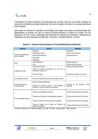 22



A formulação da função matemática mais adequada deve ser feita a partir de uma análise cuidadosa da
coerência e consistência dos dados disponíveis, bem como do objetivo do estudo em que essas estimativas
serão utilizadas.

Esse quadro de variáveis foi importante na formulação das funções dos estudos de demanda feitos pelo
Departamento de Aviação Civil para os Planos de Desenvolvimento do Sistema de Aviação Civil nas
décadas de 70 e 80, e para a elaboração das estimativas de demanda que orientaram o planejamento e
implantação dos novos aeroportos de São Paulo - Guarulhos - e de Belo Horizonte – Confins.


               Quadro 2 – Variáveis Causais Usadas em Funções Matemáticas de Demanda

         Influência                                     Variável                                      Aplicação
                               População                                               Passageiros
                               Produto Nacional Bruto                                  Todos os Tipos de Estudo
Tamanho e Capacidade de
                               Renda Pessoal Disponível                                Carga Internacional
Gasto do Mercado
                               Exportações
                               Importações
                               Tarifas Publicadas                                      Modelos Direcionais
Preço
                               Yield                                                   Todos os Tipos de Funções
                               Freqüência de Partidas                                  Projeção de Tráfego Direcional
                               Número de Paradas Intermediárias em uma linha ou
Qualidade do Serviço           conexões ao longo da rota

                               Tempo de Viagem                                         Estimativas de Tráfego em uma Linha


Comodidade dos Horários        Número de Freqüências Oferecidas na Unidade de Tempo

                               Número de Destinos Oferecidos
Acesso aos Serviços de                                                                 Projeções do Tipo Direcional e Não
Transporte Aéreo               Proporção do Mercado Situado a certa Distância do       Direcional
                               Aeroporto ou Tempo de Viagem até o Aeroporto


                               Tarifa de uma Modalidade Competitiva                    Funções de Demanda do Tipo Direcional


                               Freqüência de Partidas de uma Modalidade Competitiva    Funções de Demanda do Tipo Direcional
Preço e Qualidade de Serviço
                               Tarifa de um Serviço de Transporte Aéreo Competitivo    Funções de Demanda do Tipo Direcional

                               Tempo de Viagem de um Serviço de Transporte de
                                                                                       Funções de Demanda do Tipo Direcional
                               Superfície Competitivo
Fonte:ICAO - Manual on Air Traffic Forecasting - Doc 8991 –AT/722/2 – second edition – 1985 - Montreal




                                                               CELP
                                                Consultoria Técnica Comercial Ltda
 
